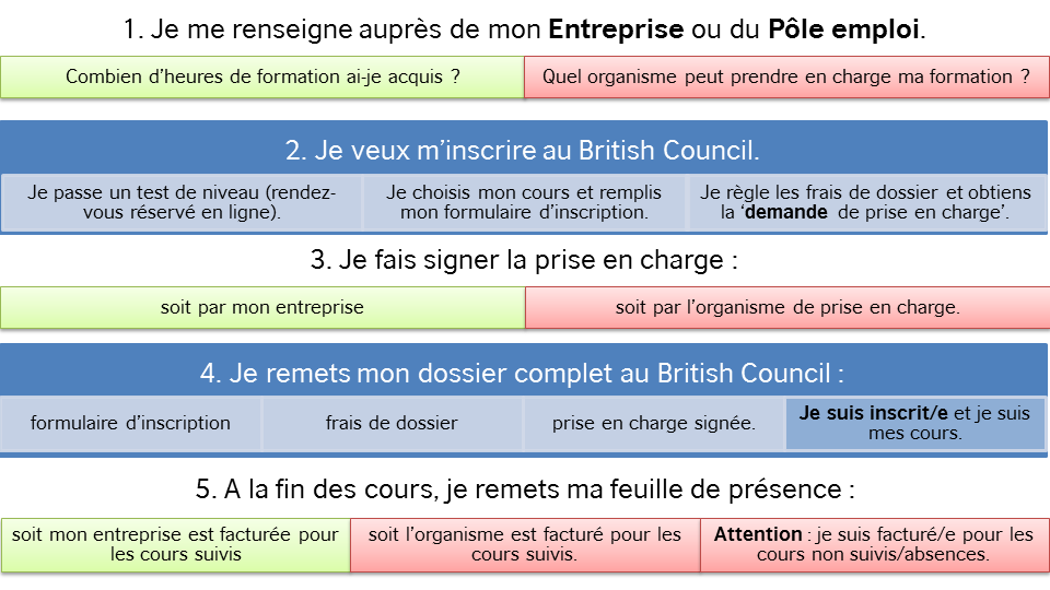 prise en charge des cours anglais cpf employeur ou autre